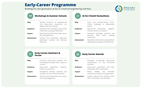 EFCE_Early-Career_Programme