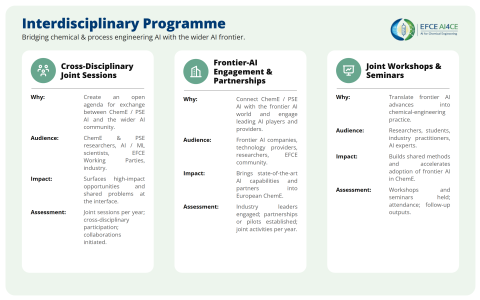 EFCE_Interdisciplinary_Programme