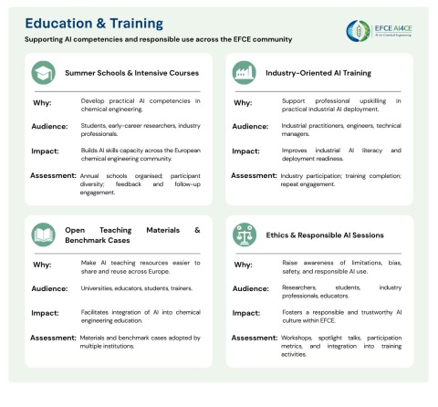 education