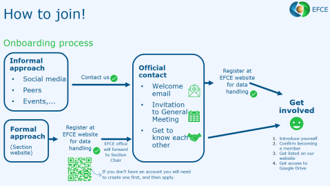 how to join