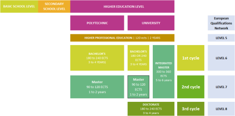 Portugal_edu_system.png