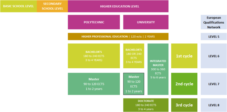 Portugal_edu_system.png