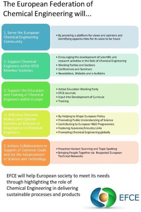 EFCE Will2018