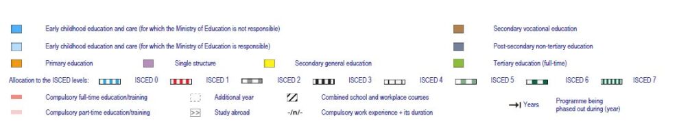 Vocational education and training in france