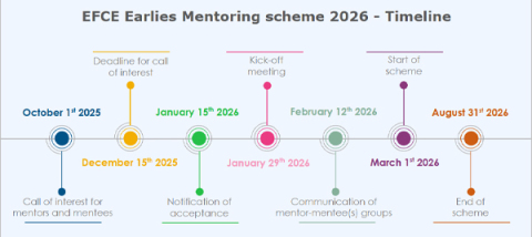 EFCE-Earlies-Mentoring-scheme EFCE-Earlies-Mentoring-scheme